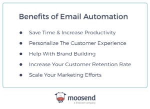 Benefits of Email Automation