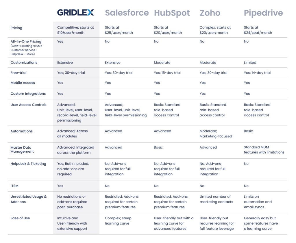 Best Crm Software for Customer Service