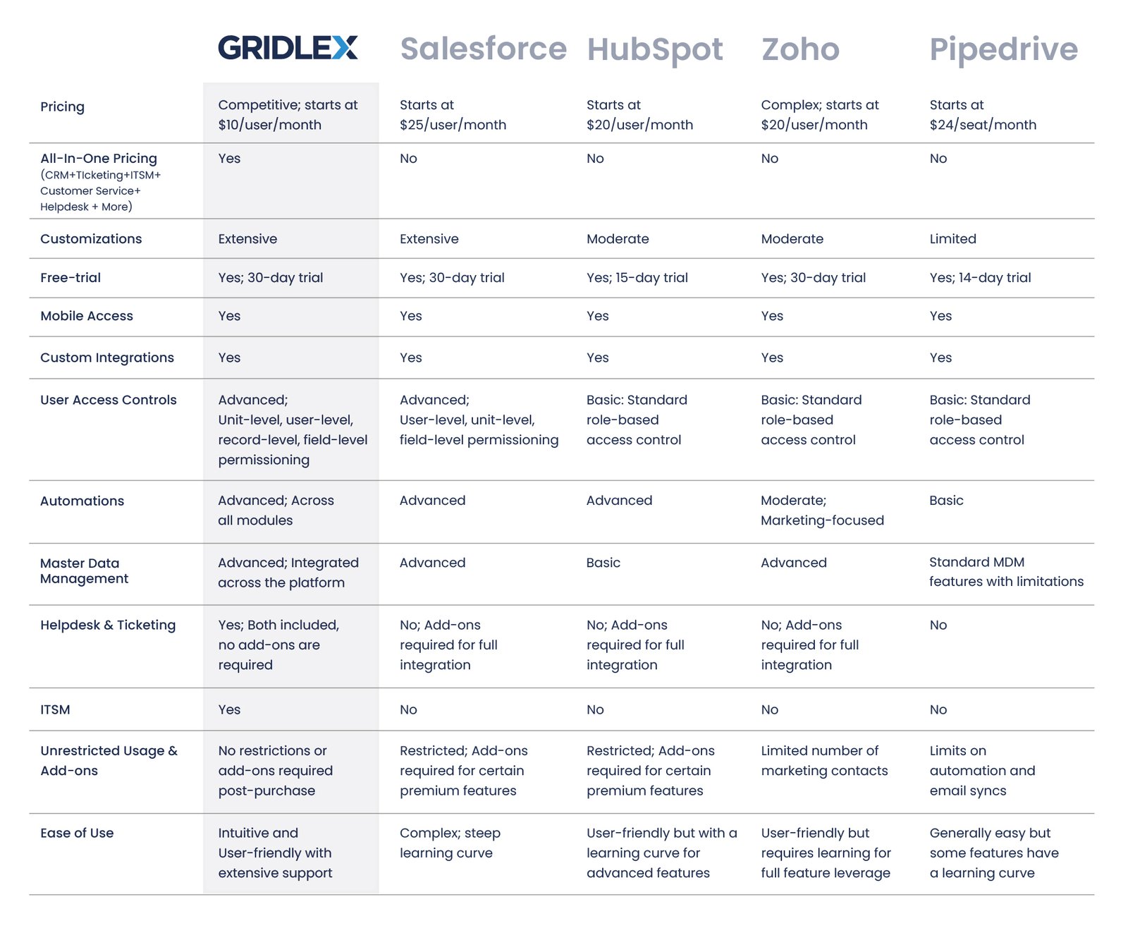 Best Crm Software for Customer Service