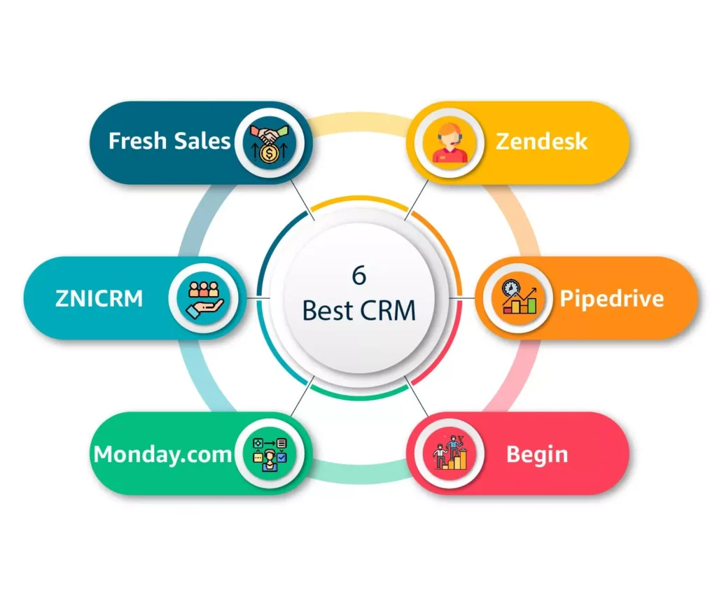 Best Crm Tools for Startups