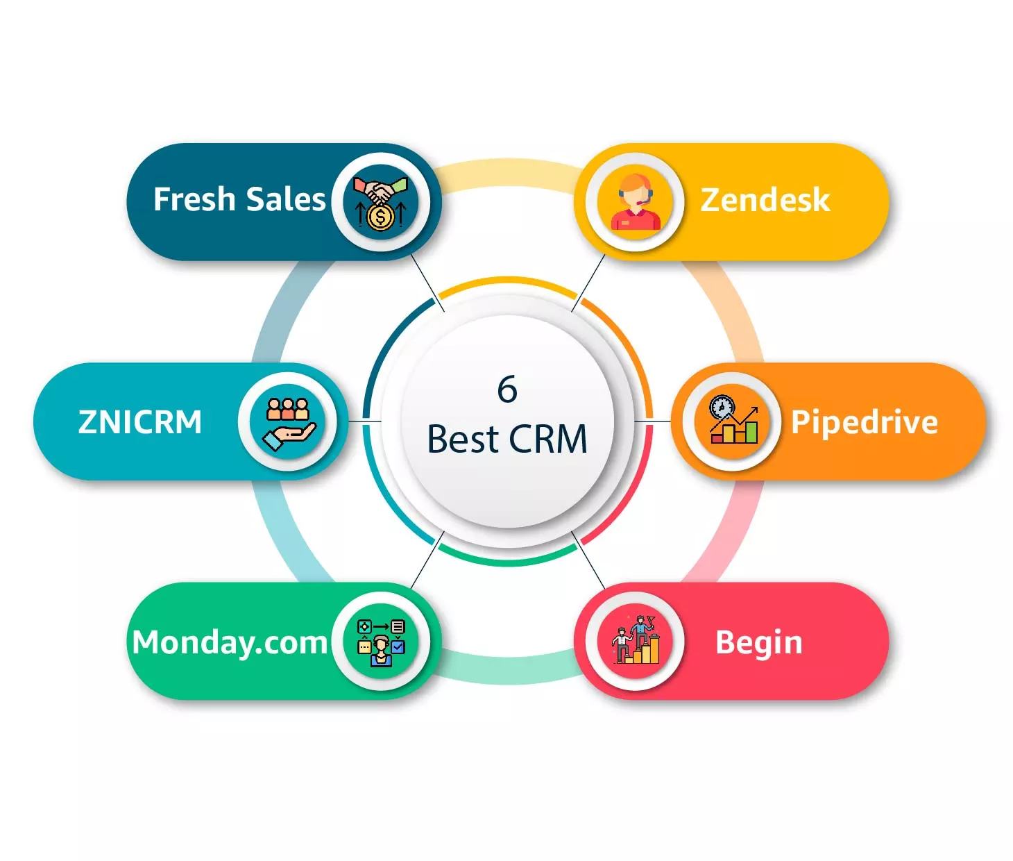 Best Crm Tools for Startups
