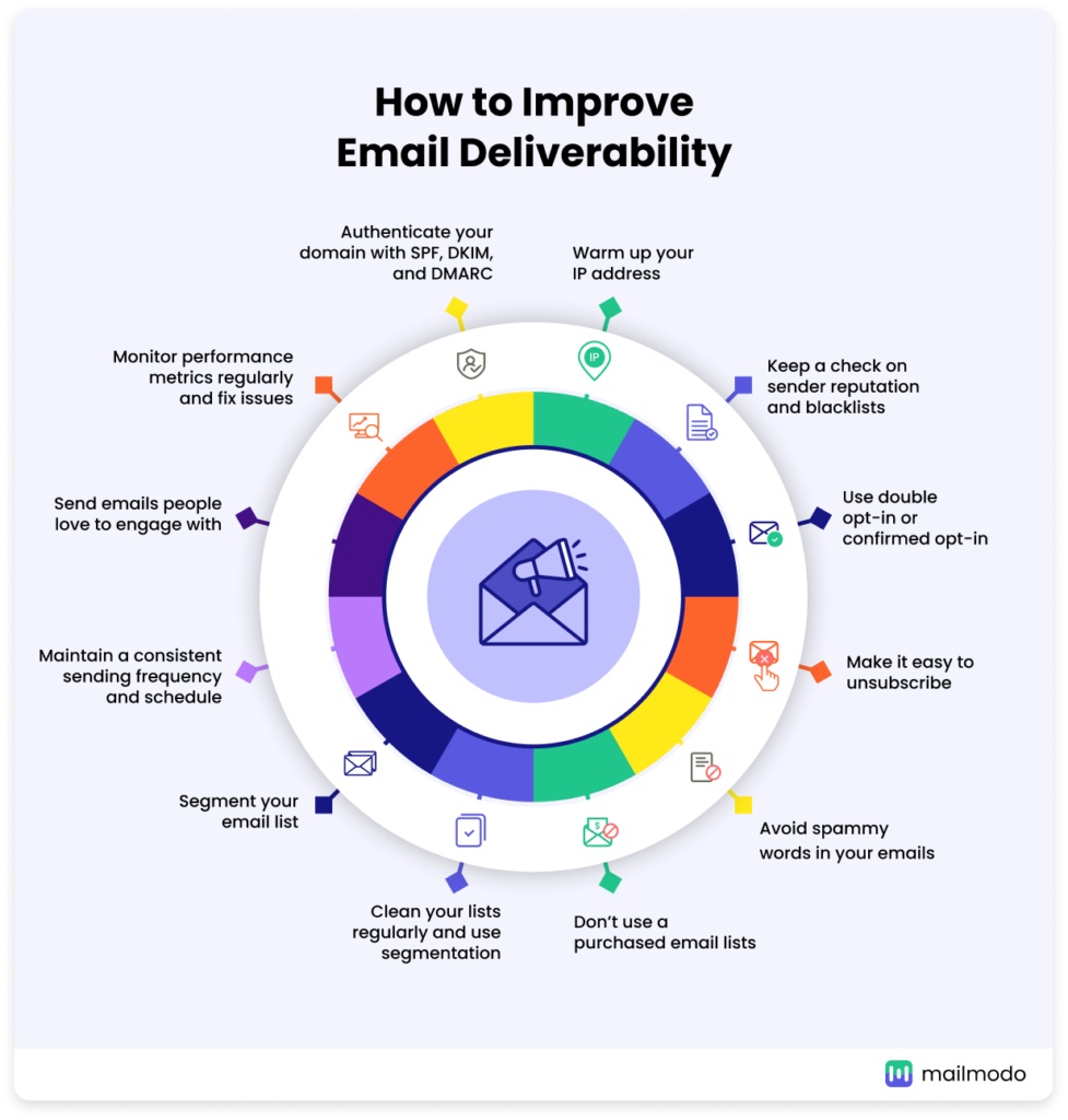 Boost Email Deliverability