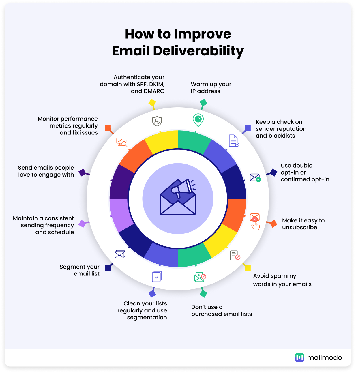 Boost Email Deliverability