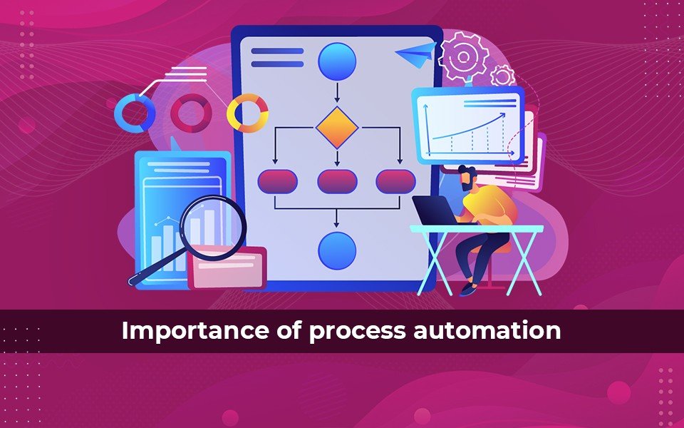 Business Automation Importance