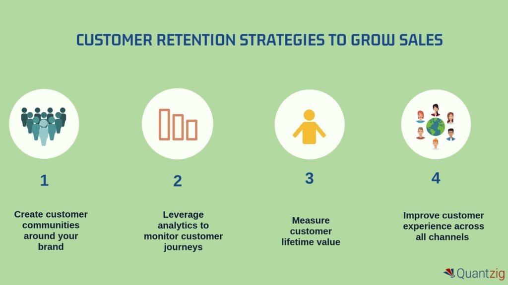 Client Retention Strategies