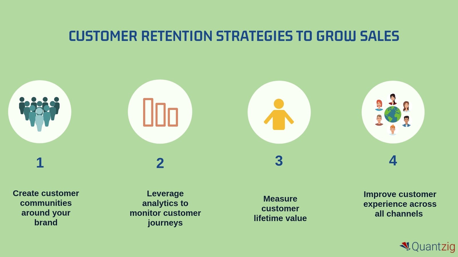 Client Retention Strategies