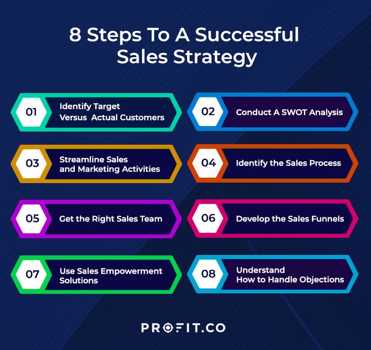 Effective Sales Strategies