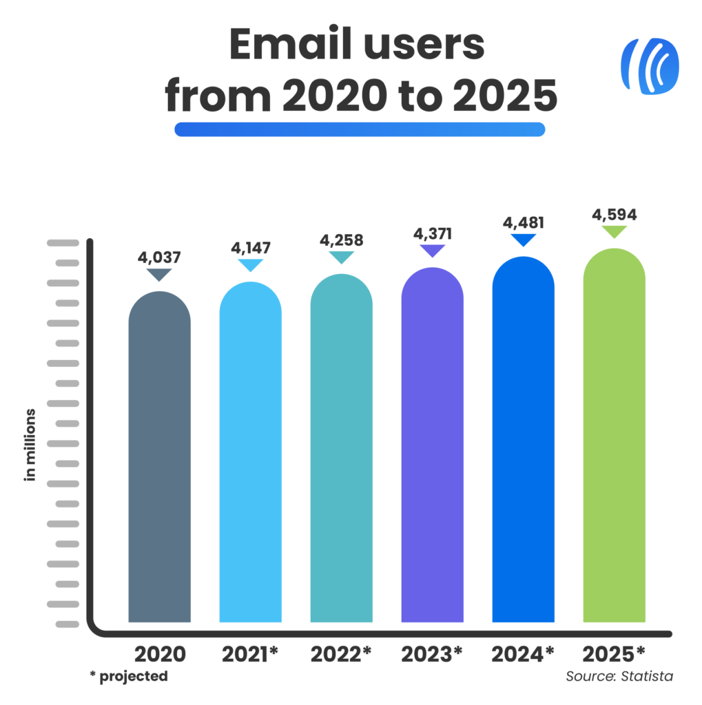 Email Marketing Statistics