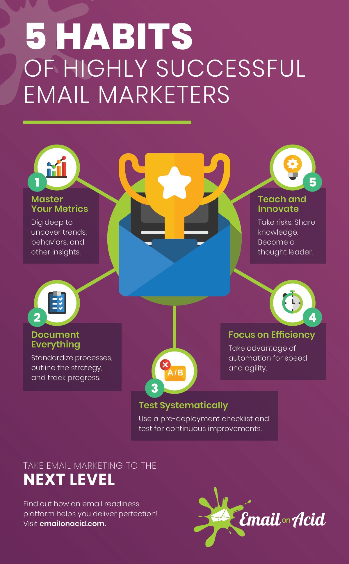 Email Marketing Success