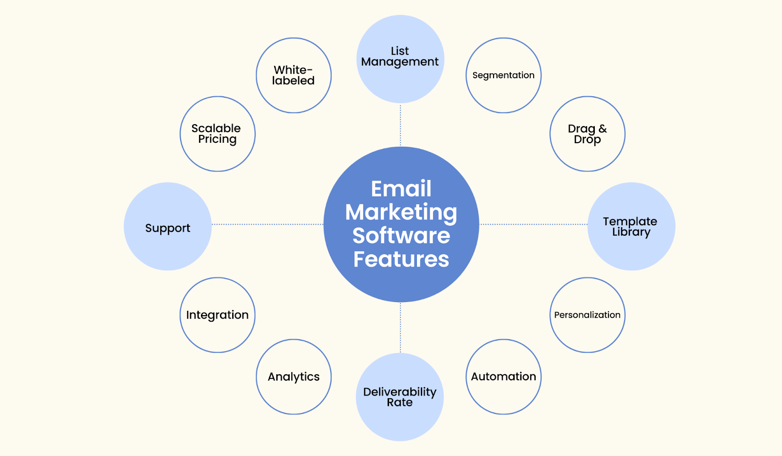 Features of Email Marketing Platforms