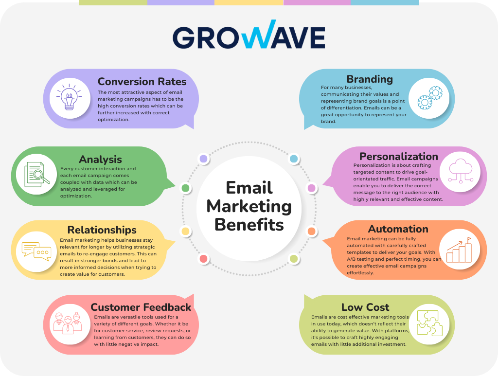 High Cost of Email Marketing Tools