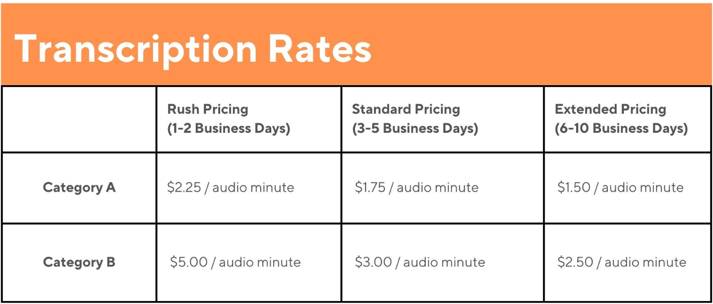 High Costs of Transcription