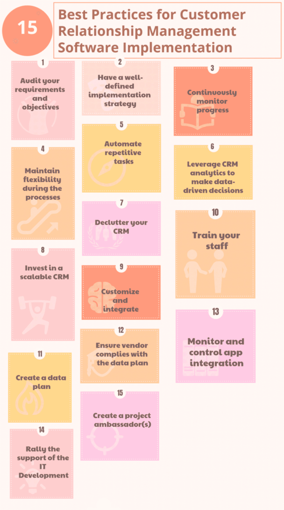 Identification And Implementation of Best Practices for Crm