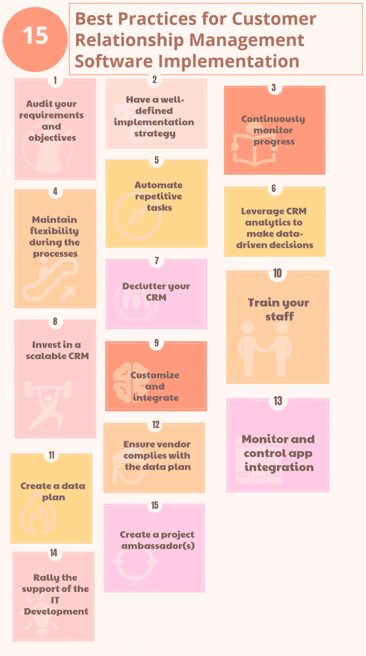 Identification And Implementation of Best Practices for Crm