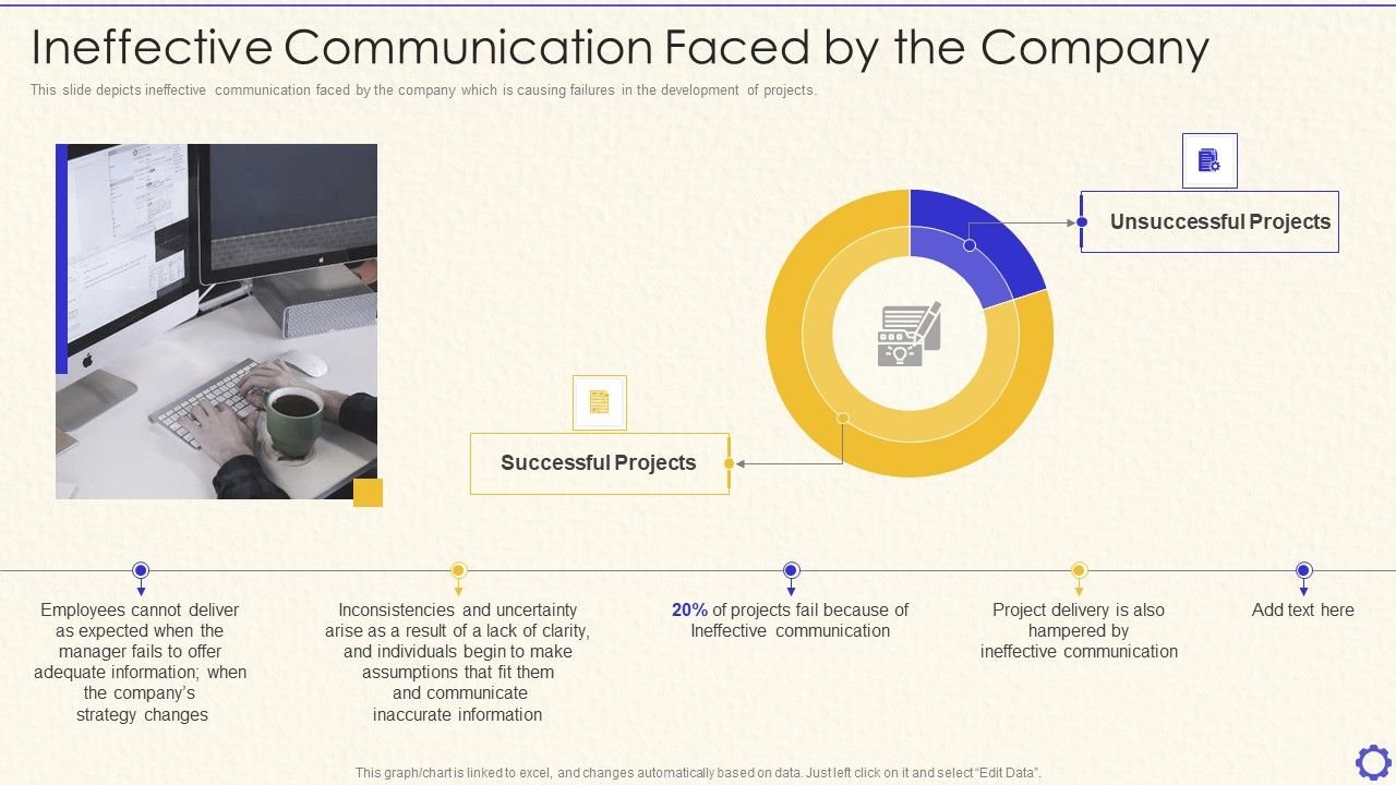 Ineffective Communication Tools