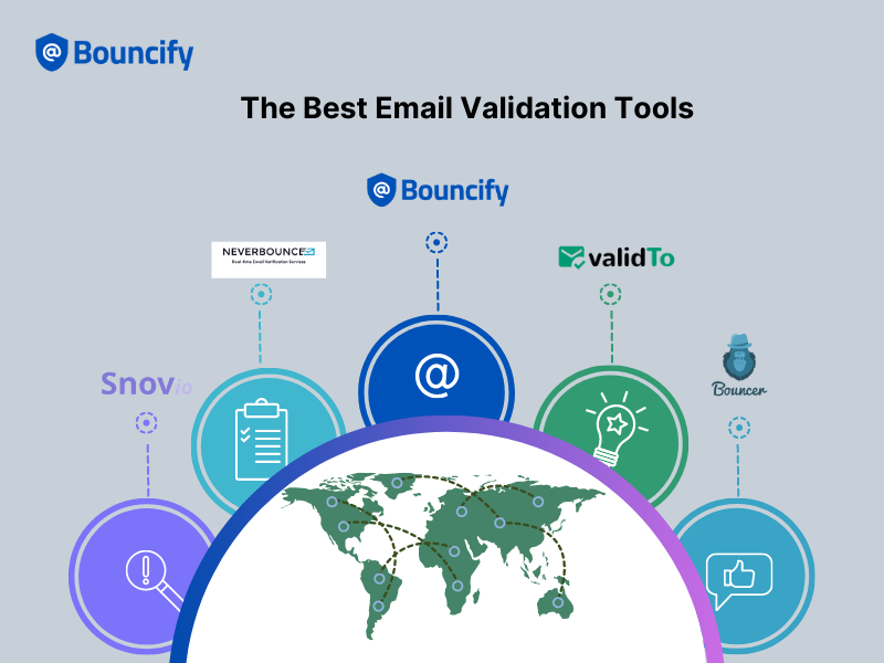 Reliable Email Validation