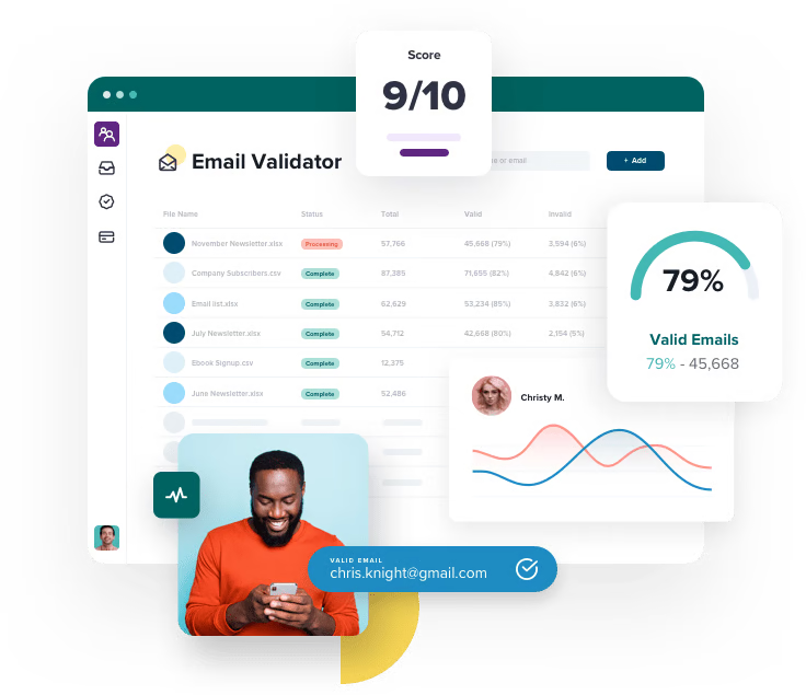 Secure Email Validation