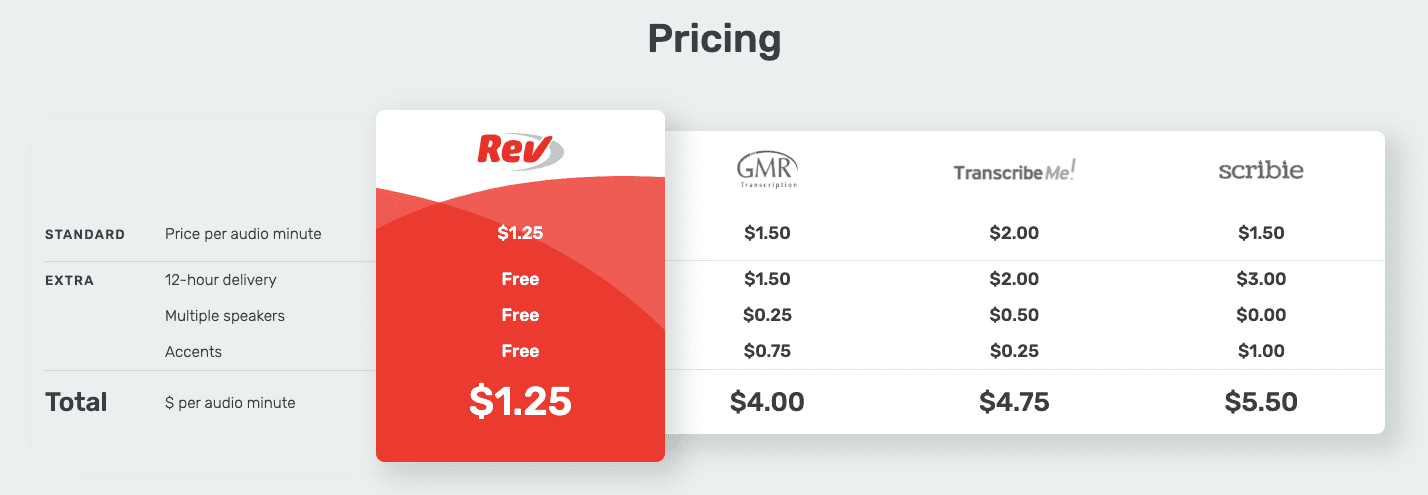 Transcription Pricing