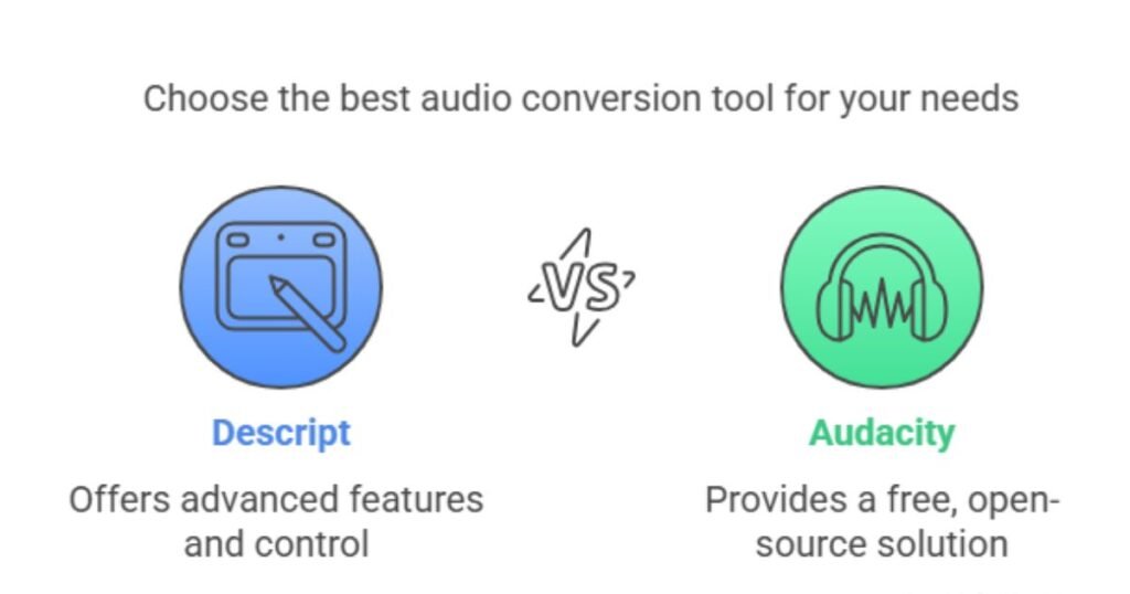 Tools for Converting Audio File Formats: Maintaining Integrity