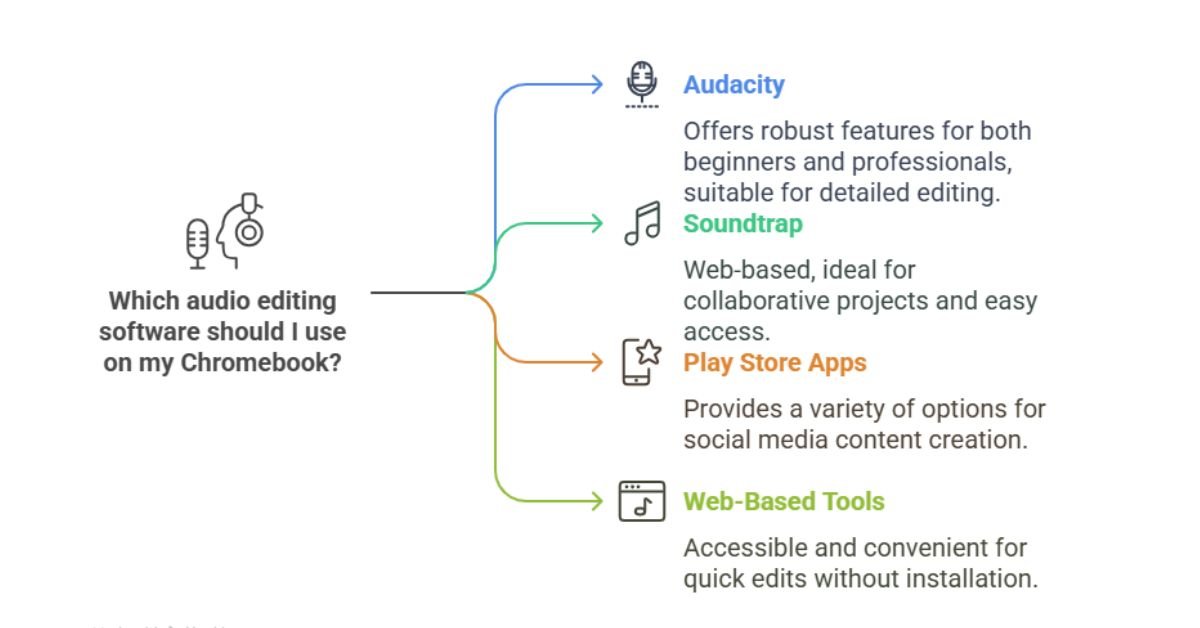 Best audio editing software for chromebook