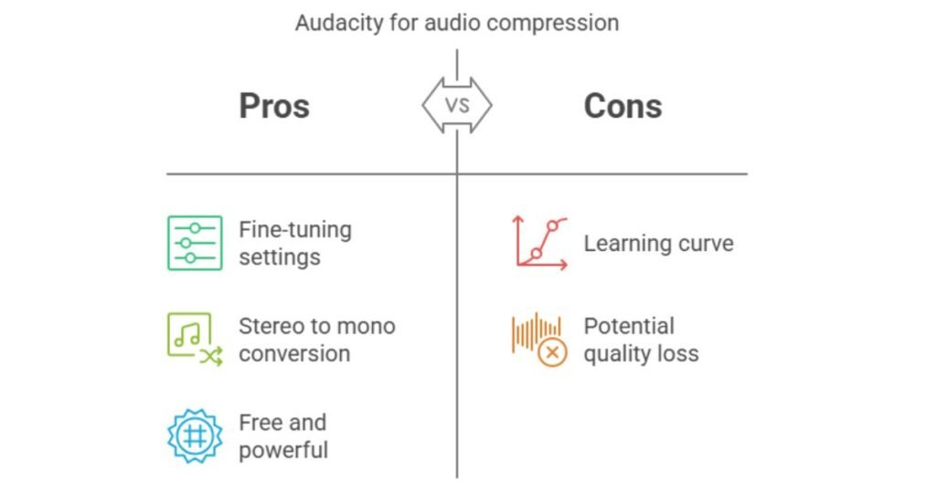 Using Audacity for Advanced Compression
