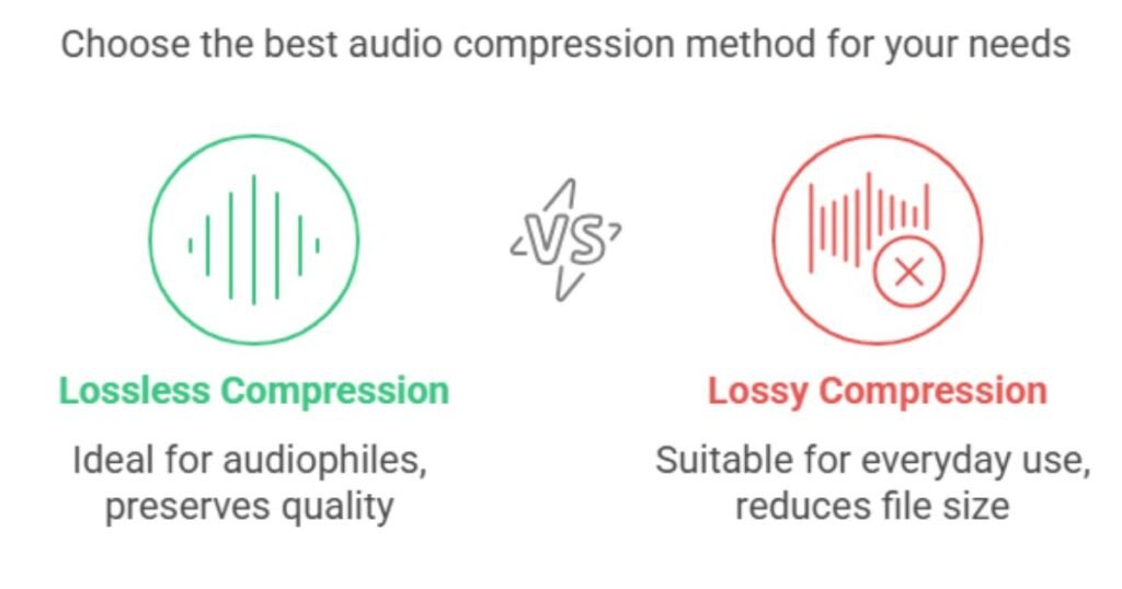 Impact on Audio Quality and File Size