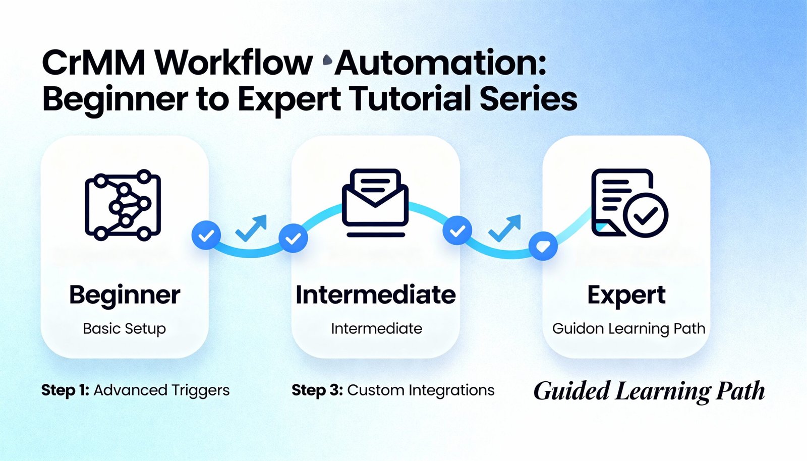 CRM Workflow Automation Beginner to Expert Tutorial Series
