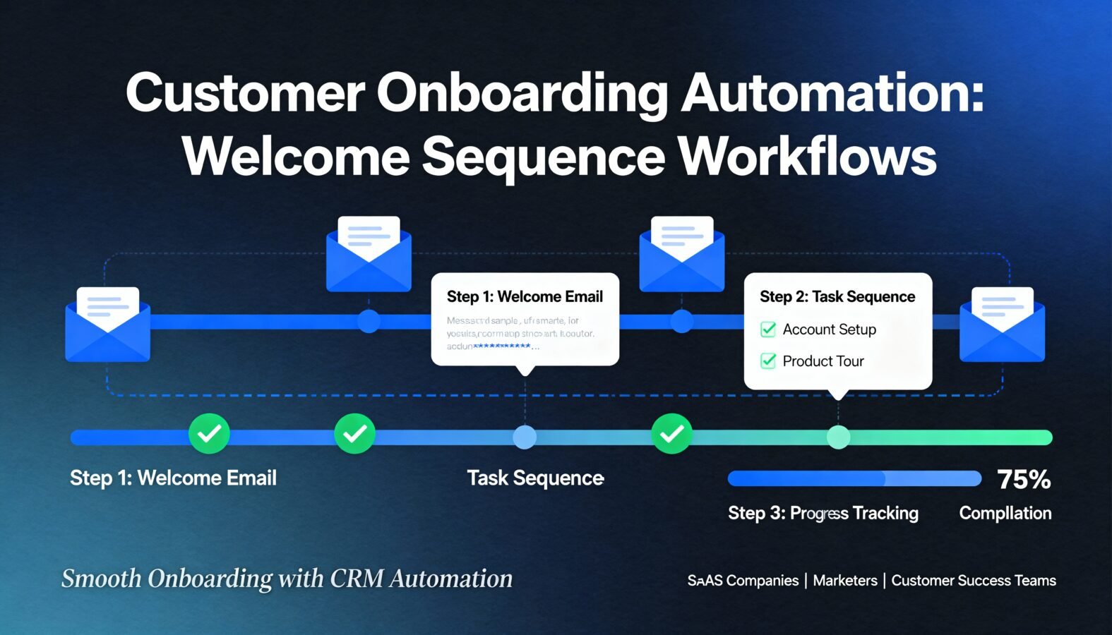 Customer Onboarding Automation Welcome Sequence Workflows