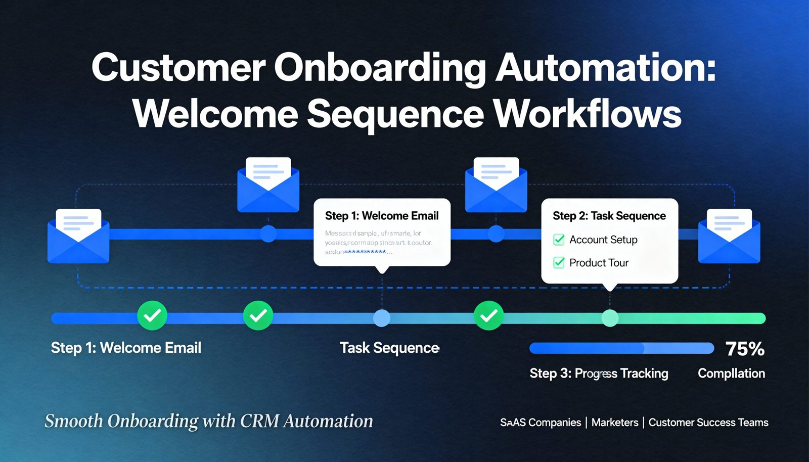 Customer Onboarding Automation Welcome Sequence Workflows