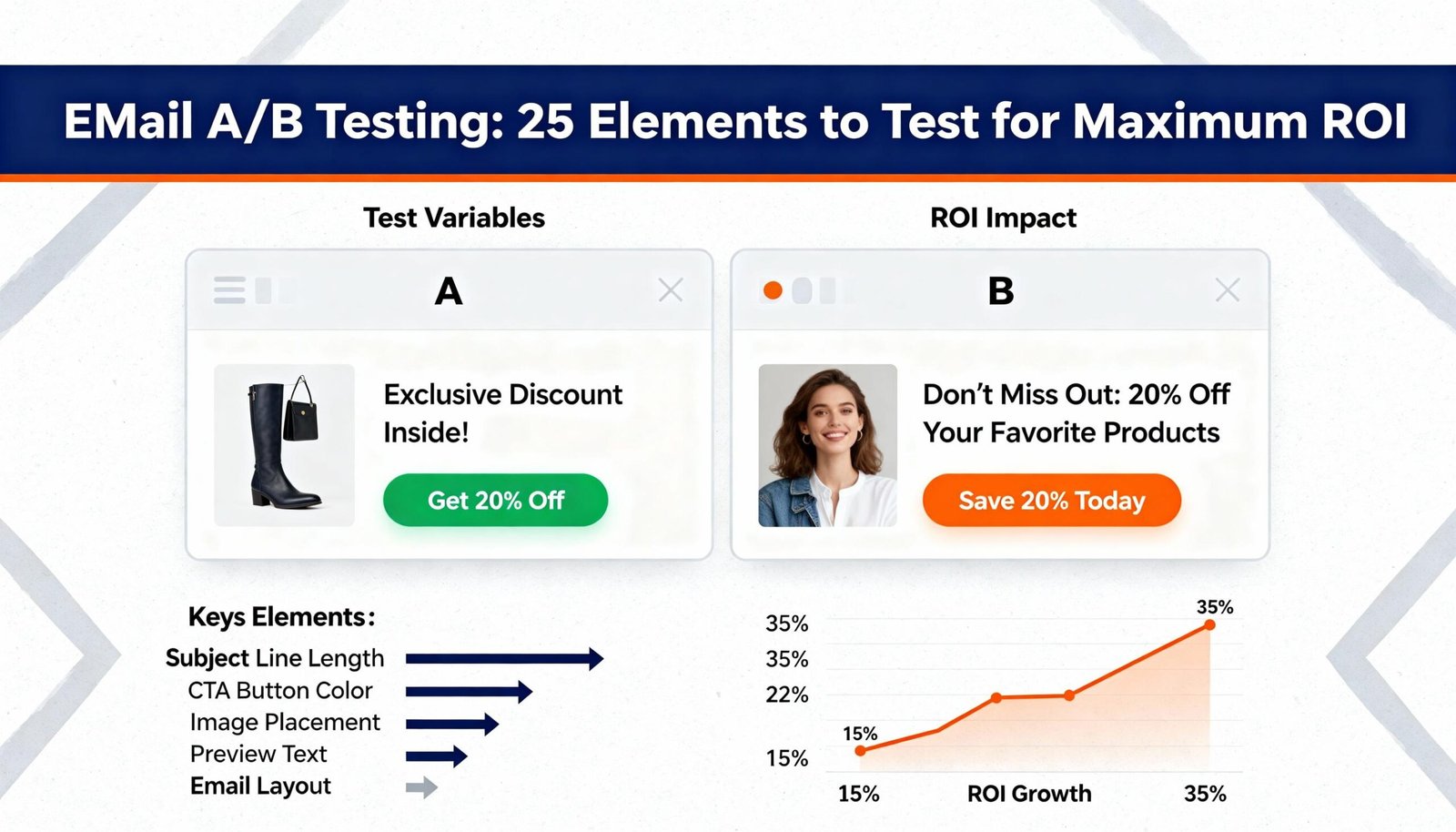 Email AB Testing 25 Elements to Test for Maximum ROI